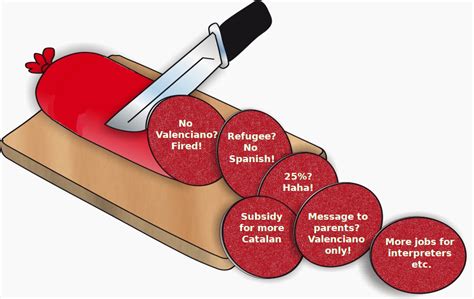 Salami Tactics Quote