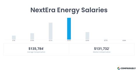 salaries at nextera energy