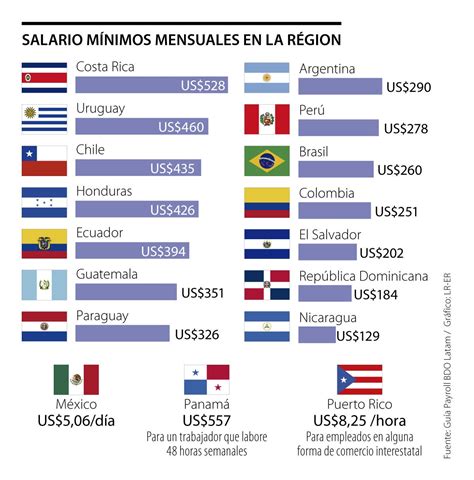 salario actual en colombia