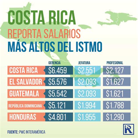 salario base costa rica 2022