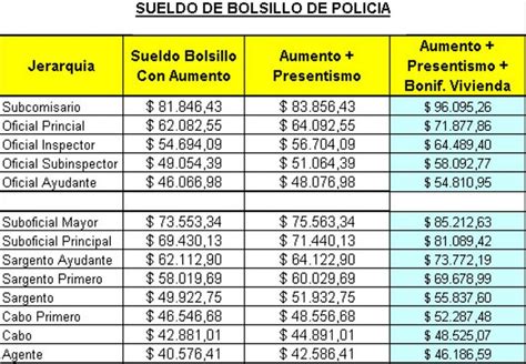 salario de un policía en colombia