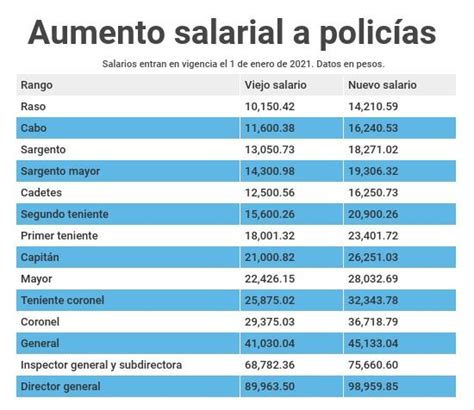 salario de un policia en colombia