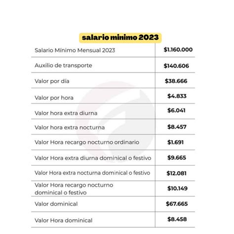 salario minimo colombia diario