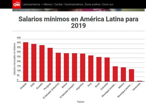 salario promedio en uruguay