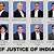 salary and perks of supreme court justices in india