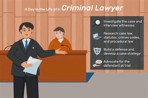 salary of a criminal lawyer