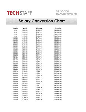 Hourly Wage Chart printable pdf download