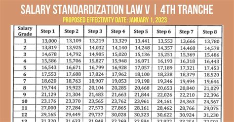 salary adjustment 2023 update news