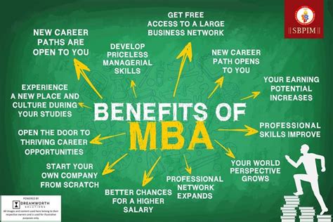 salary and benefits of mba degree jobs