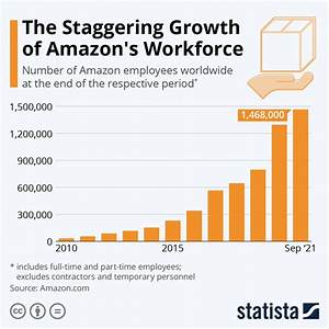 salary at Amazon