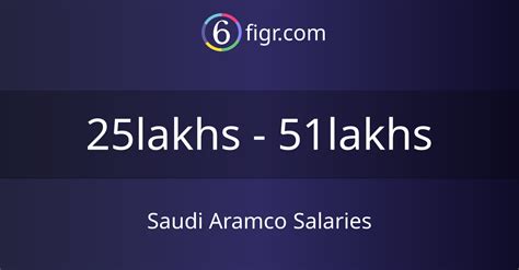 salary at saudi aramco
