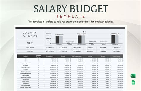 salary budgeting