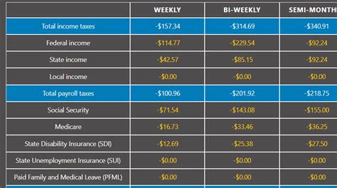 salary calculator 2024 uk