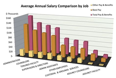 salary comparison