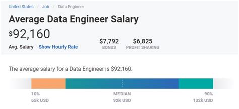 salary data engineer
