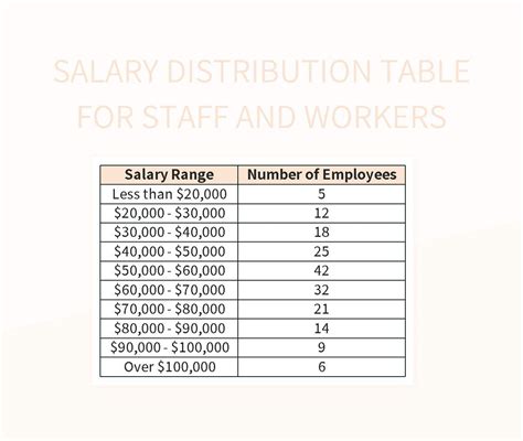 Salary Distribution Chart Excel