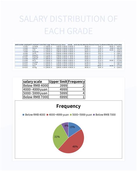 Salary Distribution Excel