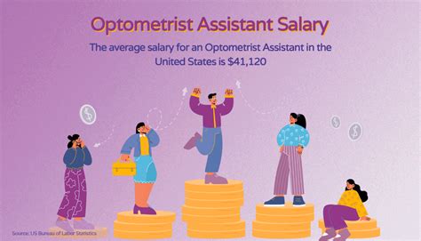 Optometric Assistant Salary Secrets Revealed!