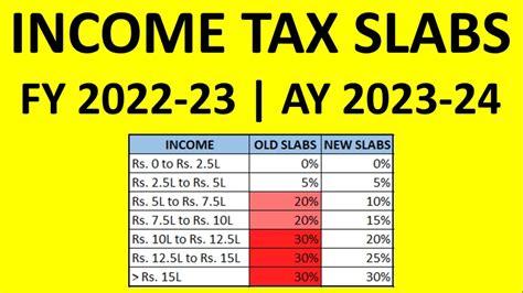 salary income tax slab for ay 2023-24