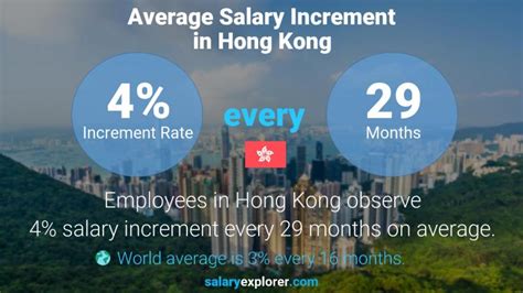 salary increment in hong kong in 2023