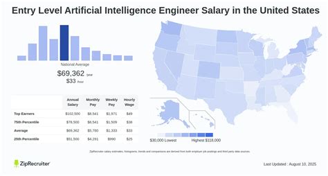 If I want to an artificial intelligence engineer, should I get a