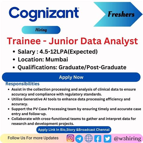 salary of junior data analyst in cognizant
