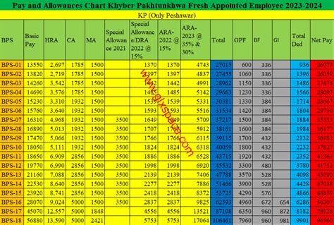 salary of newly appointed employee 2023