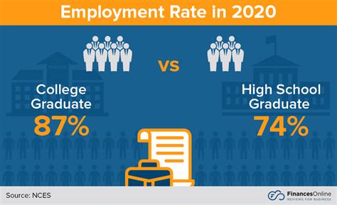 salary rates by occupation 2022