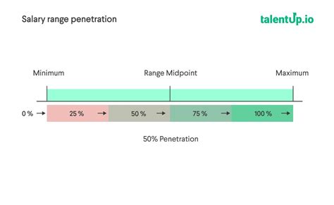 Compensation Metrics HR Professionals and Managers Need to Know