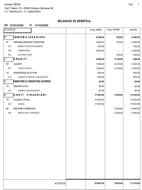 saldo di bilancio formula