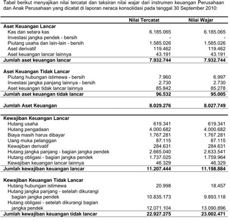 saldo laba belum ditentukan penggunaannya