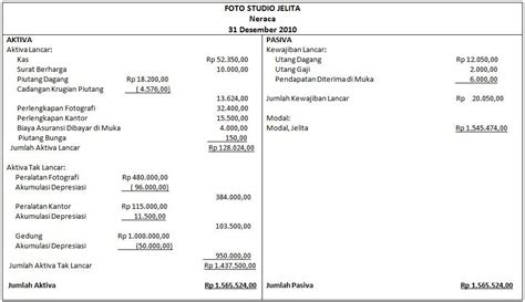 saldo laba yang dicadangkan