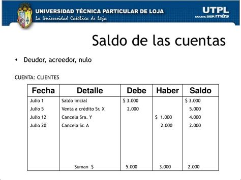 saldos de cuentas contables ejemplo