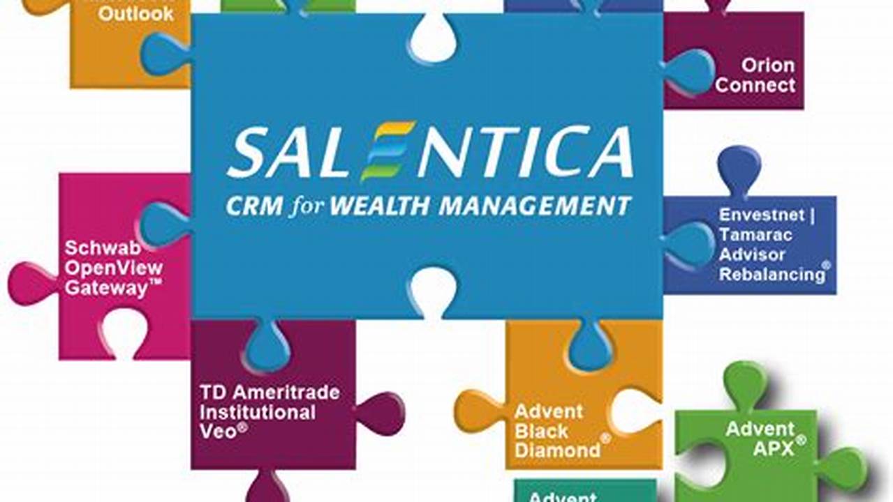 Salentica CRM: An Unparalleled Customer Relationship Management Solution for Your Business