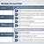 sales account plan template ppt