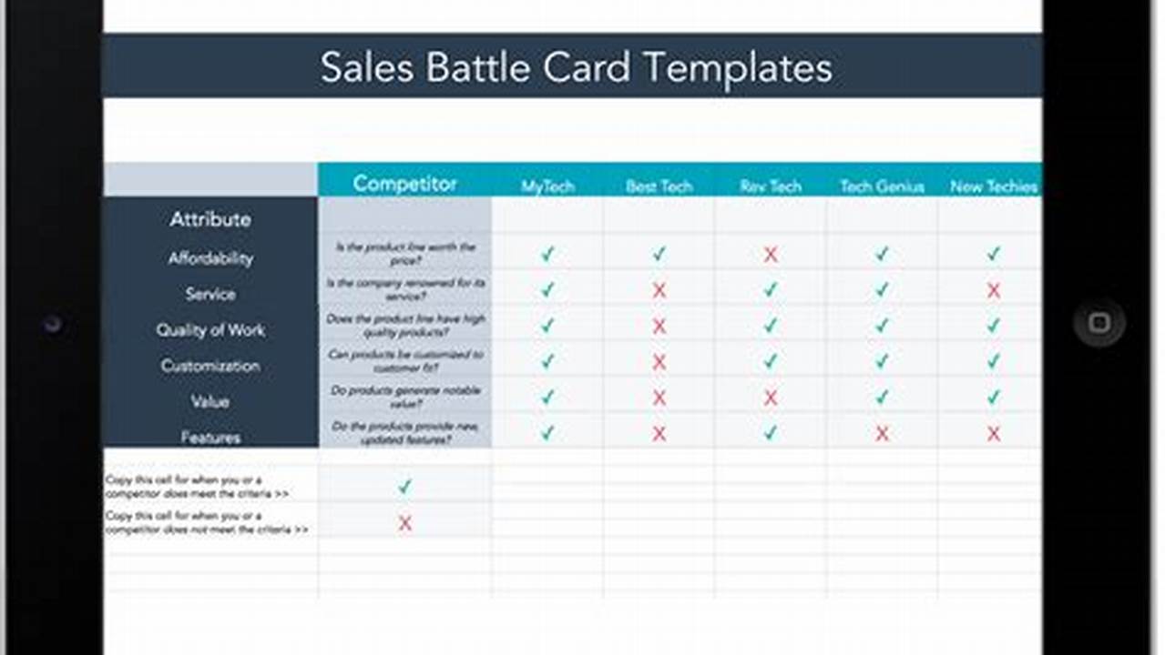 Sales Battle Cards: Empower Your Sales Teams with Essential Data
