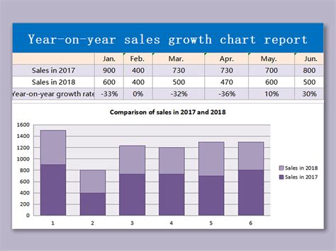 4 SALES REPORT GRAPH EXCEL SalesReport