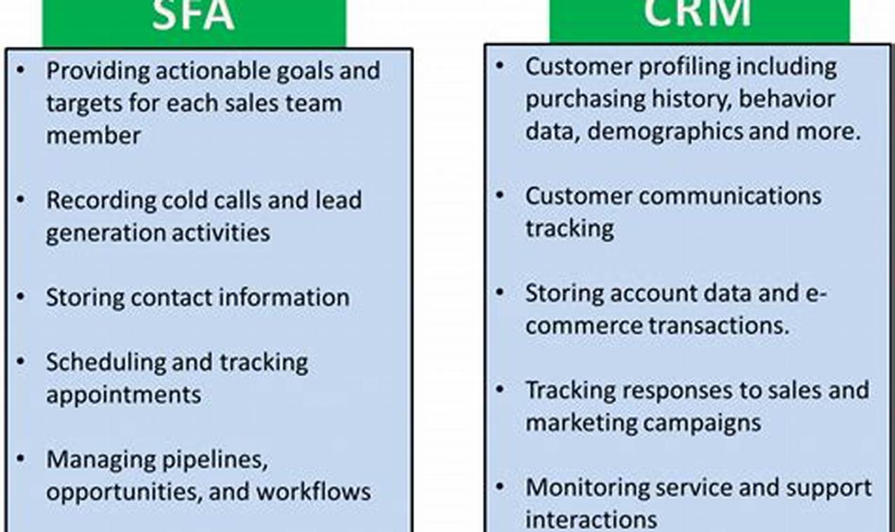 Sales Force Automation in CRM: Streamline Your Sales Processes and Boost Productivity