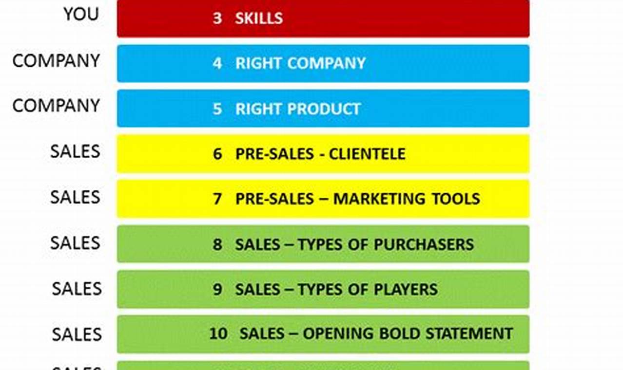 Discover the Comprehensive Sales Manual Template: Free Download for Enhanced Sales Success