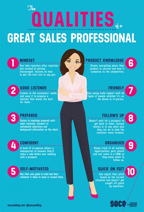 6 Strong Sales Representative Skills To Look For In New