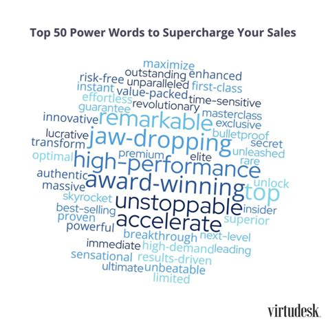 Sales Action Words