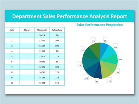 sales analysis report template