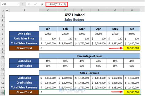 sales budget format in excel
