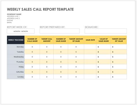 sales call recording analysis