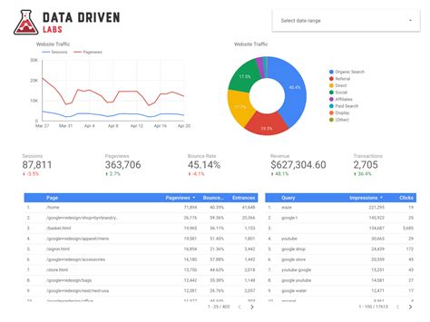 Sales Dashboard Google Data Studio