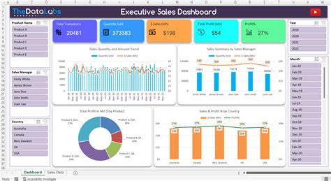 Sales Dashboard In Excel Template