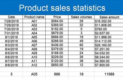 sales data example excel