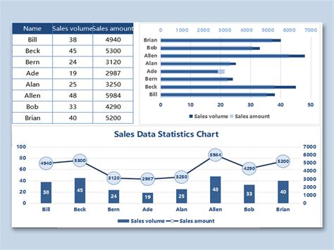 sales data sample excel download