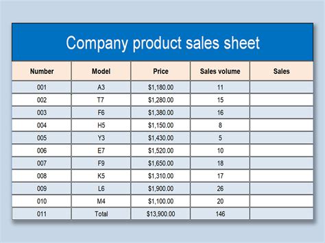 sales document item data table