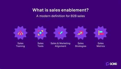 sales enablement software